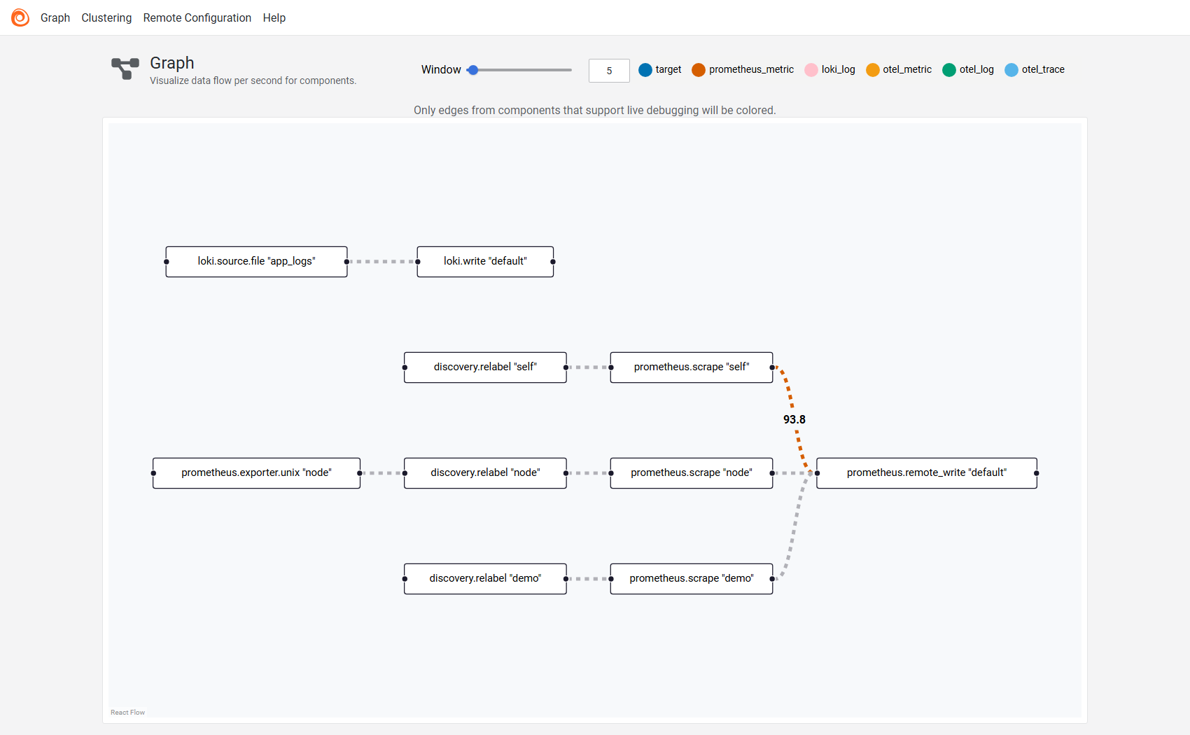 Alloy pipeline graph showing live data flow